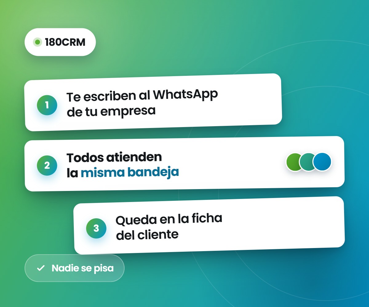 180CRM: los mensajes de WhatsApp de la empresa caen en una bandeja compartida y quedan en la ficha del cliente con su etapa de venta